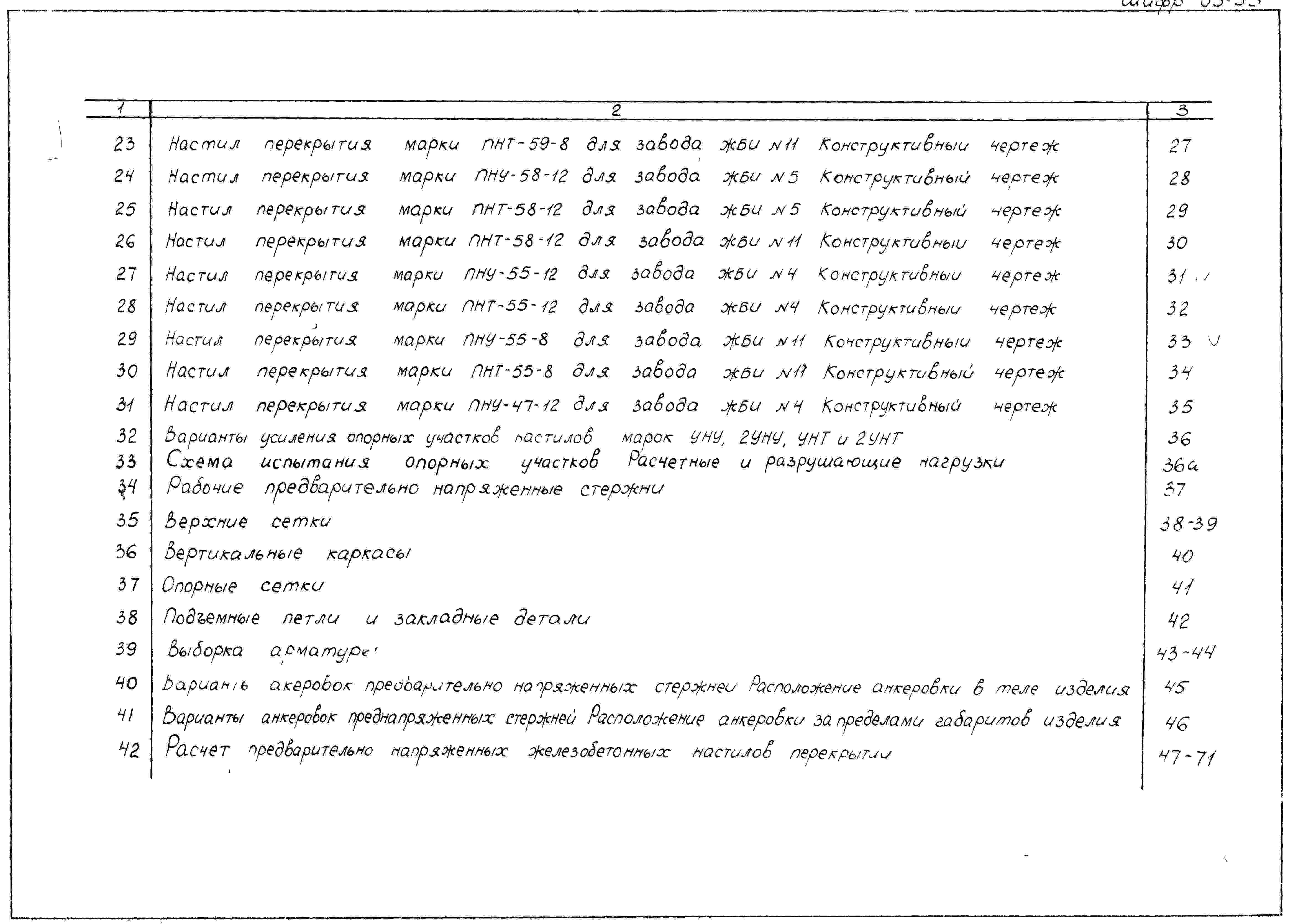 Краткое содержание шифр 3. Шифр 3. ПНТ перевод.