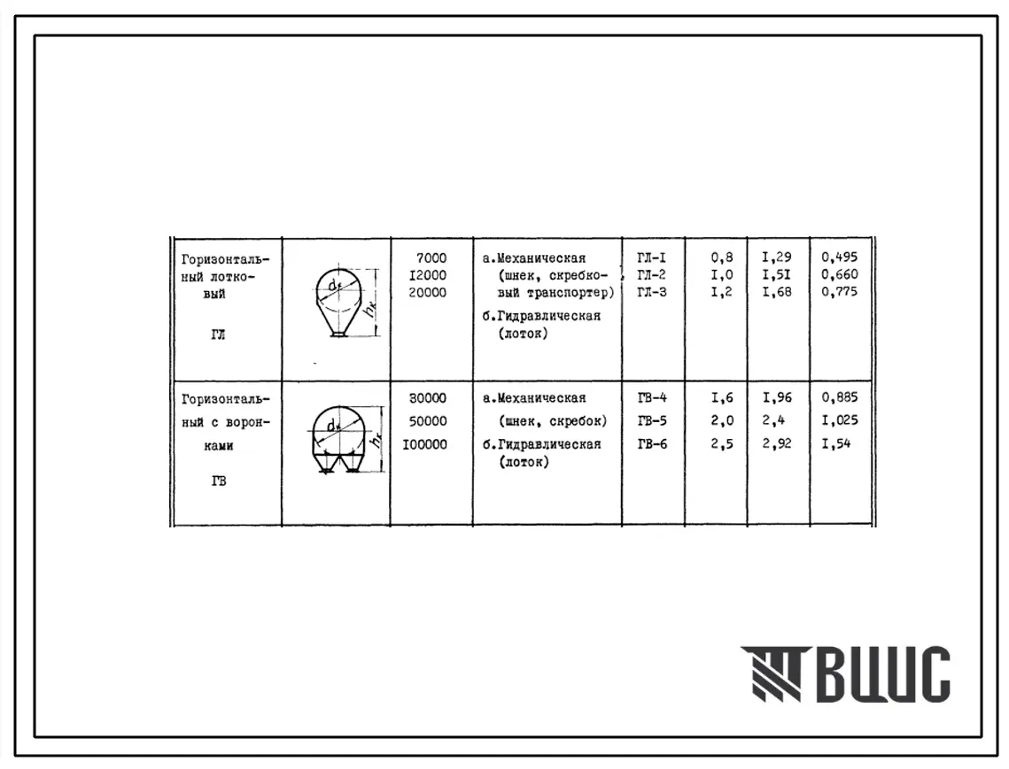 Серия ОВ-02-156 Аспирационные коллекторы на различную производительность по воздуху. Материалы для проектирования.