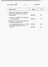 Состав альбома. Типовой проект 820-4-7Альбом 9 Ведомости потребности в материалах.     