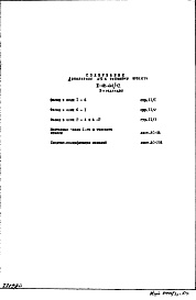 Часть 1 Раздел 1 Архитектурно-строительные чертежи надземной части здания (3 редакция). Дополнение 5 (с несимметричными створками окон)