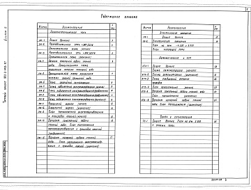 Состав альбома. Типовой проект 902-2-443.87Альбом 4 Электротехническая чать. Автоматизация. Связь и сигнализация