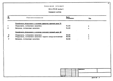 Состав альбома. Типовой проект 902-2-376.83Альбом 9 Спецификации оборудования