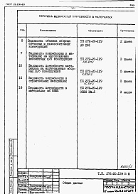 Состав альбома. Типовой проект 272-20-129Альбом 5 Ведомость потребности в материалах.   