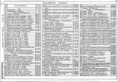 Состав альбома. Типовой проект 224-1-434.85Альбом 3 Электротехнические чертежи          