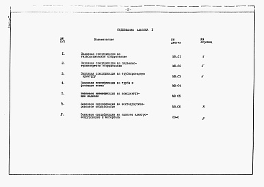 Состав альбома. Типовой проект 901-02-127Альбом 2 Заказные спецификации     