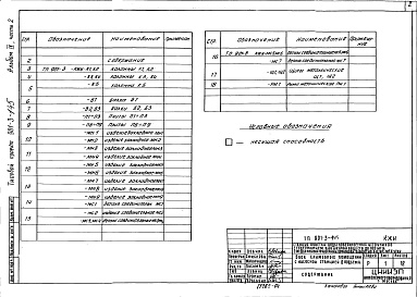 Состав альбома. Типовой проект 901-3-145Альбом 4 Строительные изделия. Часть 1 — Блок медленных фильтров. Часть 2 — Блок служебных помещений с насосной станцией II подъема