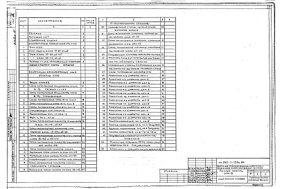 Состав альбома. Типовой проект 252-1-125с.84Альбом  11 Архитектурные решения, конструкции железобетонные ниже  отм.0.000