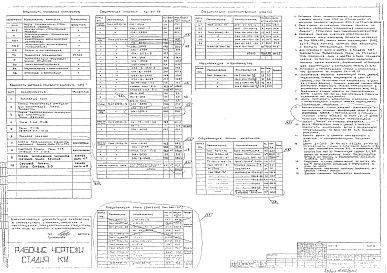 КМ 2 Конструкции металлические (алюминиевые) 