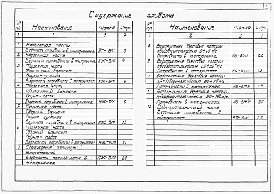 Состав альбома. Типовой проект 901-1-6/80Альбом 6 Ведомости потребности в материалах