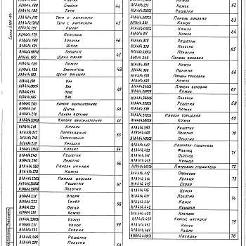 Состав фльбома. Серия 5.904-64 ПриточныеВыпуск 1 Агрегат АП2 производительностью от 1 до 2 тыс.м³/ч. Рабочие чертежи