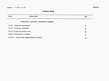 Состав альбома. Типовой проект 901-3-191.83Альбом 5 Сборник спецификаций оборудования.  