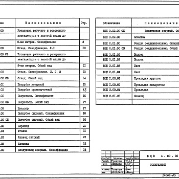 Состав фльбома. Серия 5.904-56 УстановкаВыпуск 4 Установка рабочего и резервного вентиляторов с высотой шахты до 8 м. Рабочие чертежи