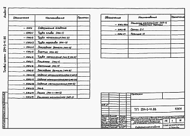 Состав альбома. Типовой проект 294-3-41.86Альбом 2 Изделия заводского изготовления.    