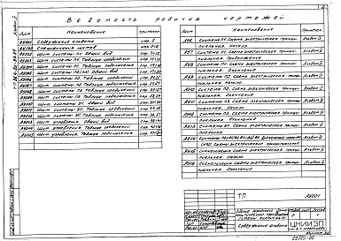 Состав альбома. Типовой проект 264-20-93.87Альбом 5 Автоматизация сантехустройств. Задание заводу на изготовление щитов