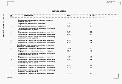 Состав альбома. Типовой проект 901-3-252.88Альбом 6 Спецификации оборудования	