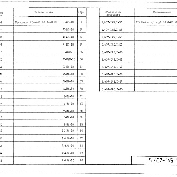 Состав фльбома. Серия 5.407-145 ТиповыеВыпуск 1 Указания по применению. Рабочие чертежи