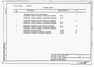 Состав альбома. Типовой проект 901-2-148.86Альбом 6 Спецификации оборудования