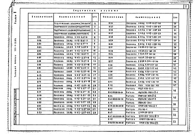 Состав альбома. Типовой проект 252-5-33.84Альбом 8 Изделия заводского изготовления     