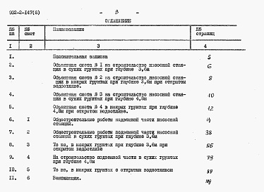Состав альбома. Типовой проект 902-2-147Альбом 6 Сметы