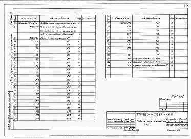 Состав альбома. Типовой проект 820-1-075.87Альбом 3  Арматурные и закладные изделия   