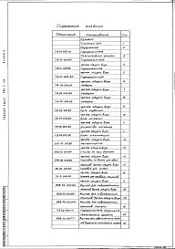 Состав альбома. Типовой проект 901-3-145Альбом 2 Нестандартизированное оборудование (из тп 901-3-134)