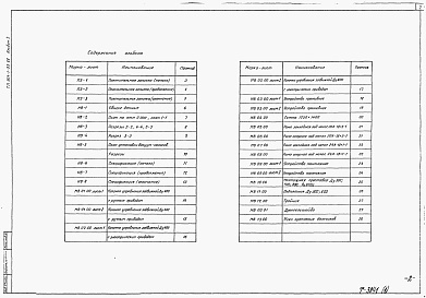 Состав альбома. Типовой проект 901-1-96.88Альбом 1 Технологические решения (из т.п. 901-1-95.88)