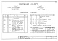 Состав фльбома. Типовой проект 902-2-148Альбом 3 Электрооборудование, автоматика и технологический контроль (чертежи монтажной зоны)  