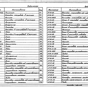 Состав фльбома. Серия 5.905-15 Оборудование,Выпуск 1 Рабочие чертежи. Части 1 и 2