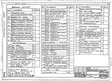 Состав альбома. Типовой проект 264-24-10Альбом 3 Чертежи электрооборудования, радио, связи и пожарной сигнализации