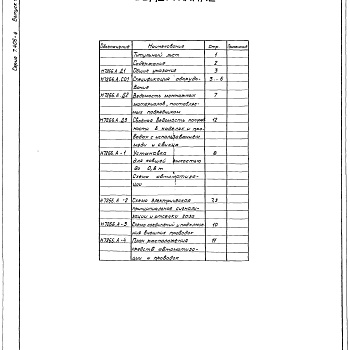 Состав фльбома. Серия 7.406-4 УстановкиАльбом 2 Тепловой контроль и автоматика