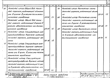 Состав альбома. Типовой проект 901-2-46Альбом 6 Электрооборудование и автоматика для насосов ЭЦВ с электродвигателями мощностью до 12 кВт.(Часть 1 Чертежи; Часть 2 Сметы).