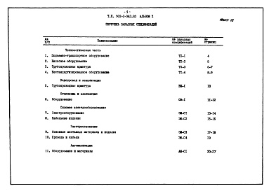 Состав альбома. Типовой проект 902-2-363.83 Альбом 10 Заказные спецификации