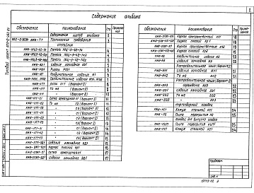 Состав альбома. Типовой проект 902-2-382.84Альбом 2 Изделия.     