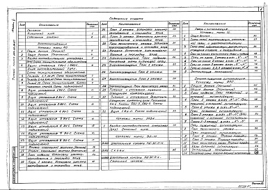 Состав альбома. Типовой проект 264-20-94.87Альбом 6 Электрооборудование, связь и сигнализация, пожарная сигнализация