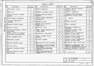 Состав альбома. Типовой проект 901-01-4/80Альбом 1 Схема комплекса сооружений и выбор типоразмеров отдельных сооружений