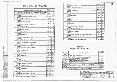 Состав альбома. Типовой проект 901-1-22Альбом 6 Кранбалка радиальная грузоподъемностью 10 т