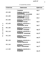 Состав альбома. Типовой проект 214-1-304.85Альбом 5 Ведомость потребности в материалах.     