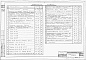 Состав фльбома. Типовой проект 901-6-2Альбом 1 Указания по технологическим расчетам. Технологическое оборудование. Архитектурно-строительные узлы и детали