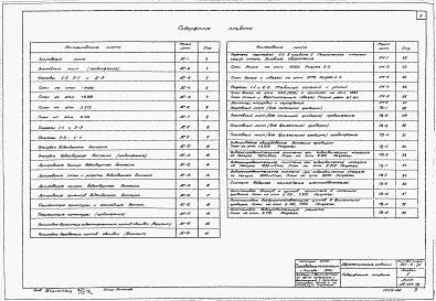 Состав альбома. Типовой проект 901-6-31Альбом 2 Двухсекционные градирни