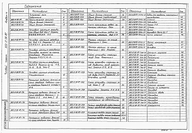 Состав альбома. Типовой проект 902-5-38.87Альбом 3 Тепловая изоляция. Проект производства работ    