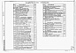 Состав фльбома. Типовой проект 901-7-19.90Альбом 3 Архитектурные решения. Конструкции железобетонные. Конструкции металлические. Организация строительства 