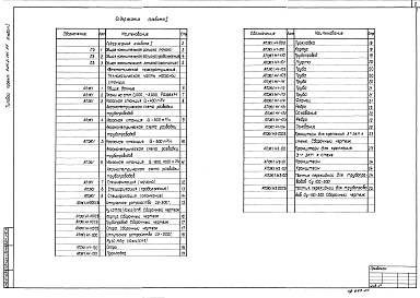 Состав альбома. Типовой проект 901-2-141.85Альбом 1 Общая пояснительная записка.Автоматическое пожаротушение.Технологическая часть насосной станции.