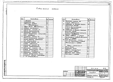 Состав альбома. Типовой проект 254-9-93.83Альбом 3 Автоматизация. Связь и сигнализация