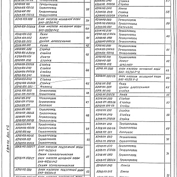 Состав фльбома. Серия 5.903-10 БлокиВыпуск 6-2 Блоки насосов исходной воды. Рабочие чертежи