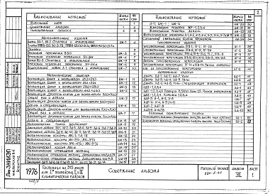 Состав альбома. Типовой проект 284-5-40Альбом 8 Изделия заводского изготовления