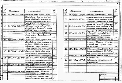 Состав альбома. Типовой проект 901-1-34.86Ведомость потребности в материалах