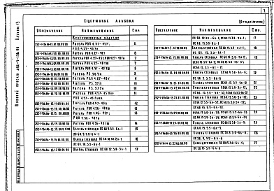 Состав альбома. Типовой проект 252-1-136.86Альбом 13  Изделия заводского изготовления