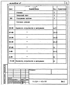 Состав альбома. Типовой проект 254-1-127с.84Альбом 6 Ведомости потребности в матери­алах    