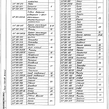 Состав фльбома. Серия 5.904-65 ШиберующиеВыпуск 2 Шиберующие воздушные завесы с одним отопительно-рециркуляционным агрегатом. Рабочие чертежи 