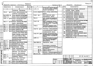 Состав альбома. Типовой проект 271-20-146.85Альбом 1 Архитектурно-строительные решения. Витражи. Технология и механизация. Отопление и вентиляция. Водопровод и канализация. Холодоснабжение. Электроосвещение и силовое электрооборудование. Автоматизация устройств инженерного оборудования. Связь и сиг